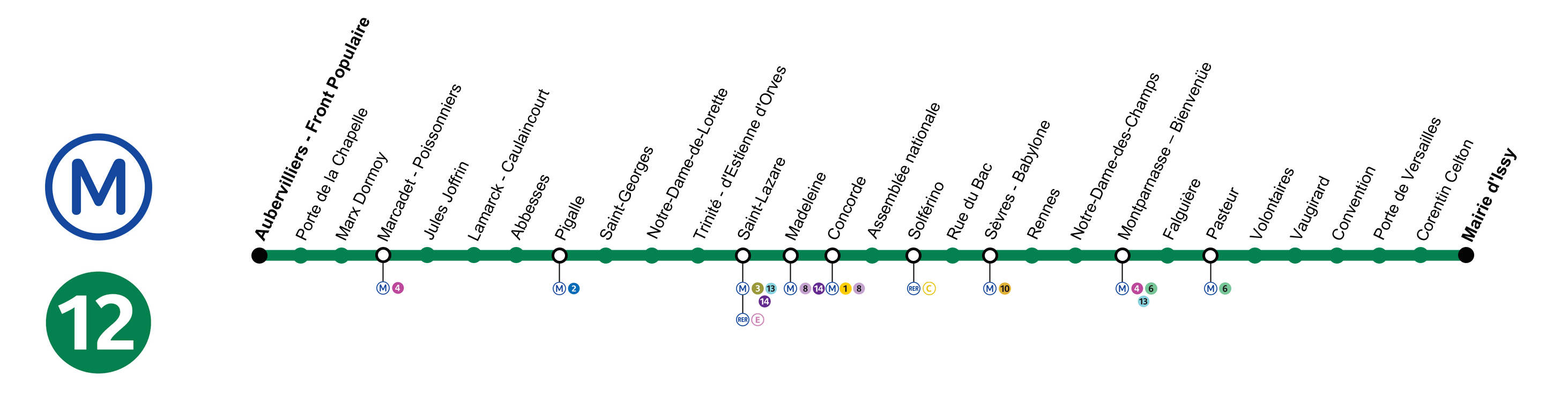 linea metro paris 12