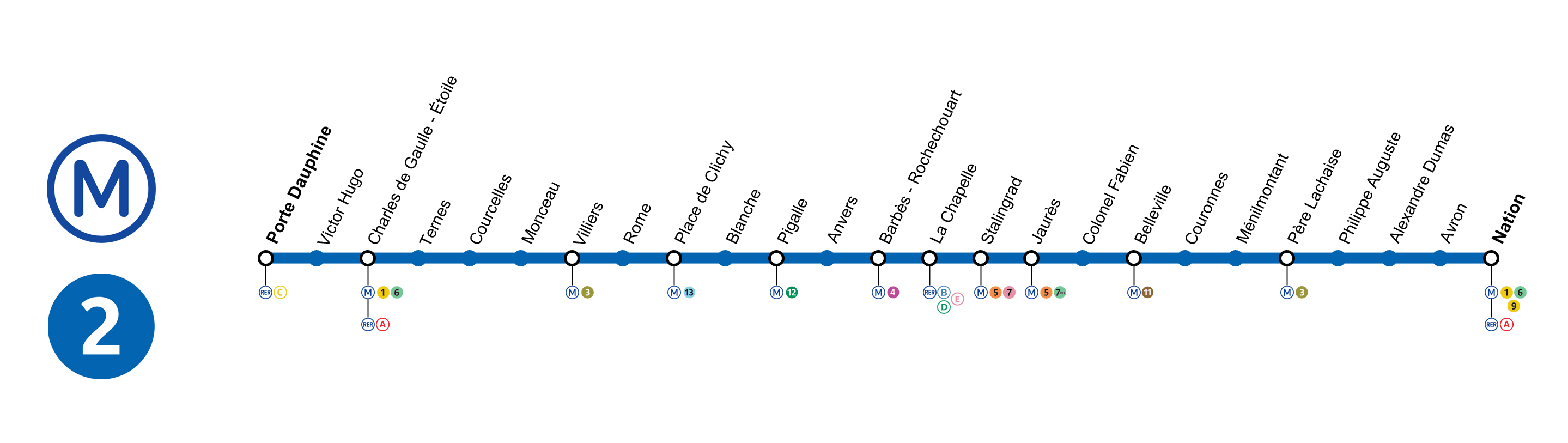 linea metro paris 2
