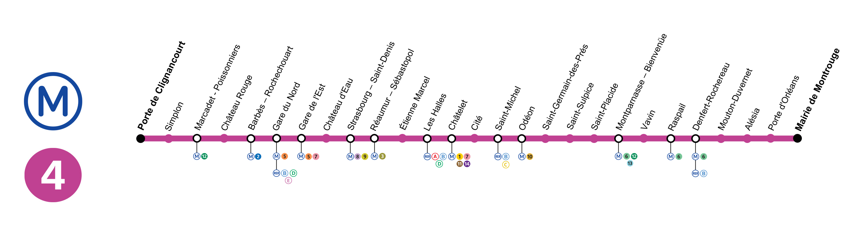 linea metro paris 4