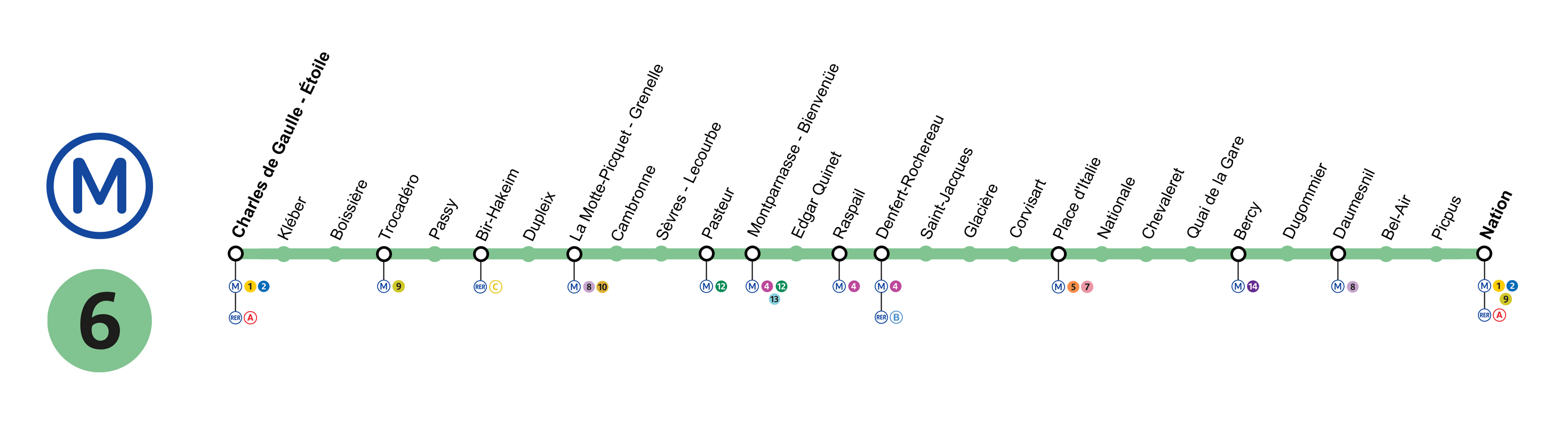 linea metro paris 6