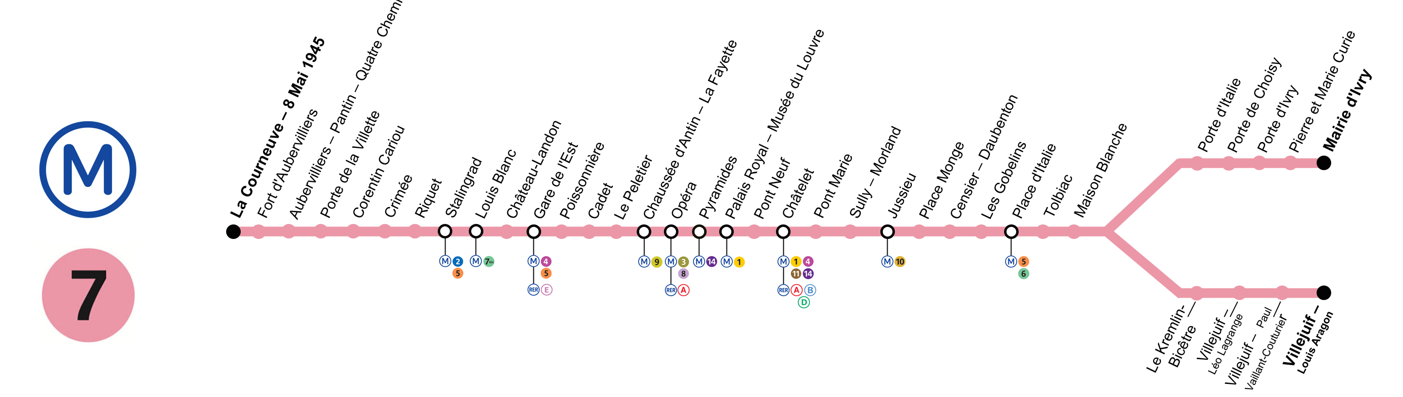 linea metro paris 7