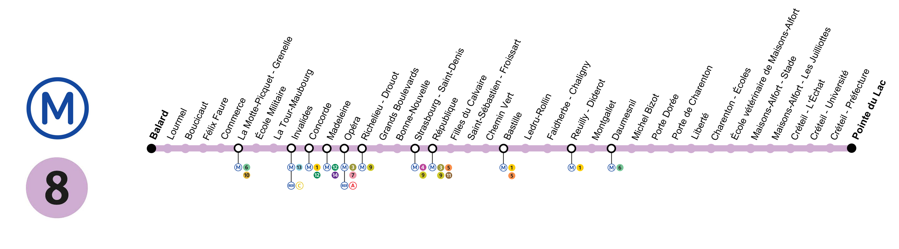 linea metro paris 8